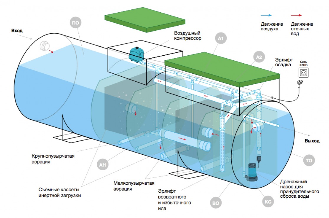Септик Евролос ГРУНТ 4
