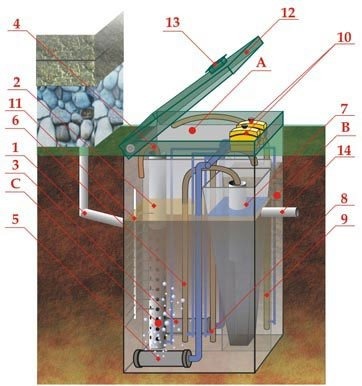 Септик ЭКОДИН 5 ПР