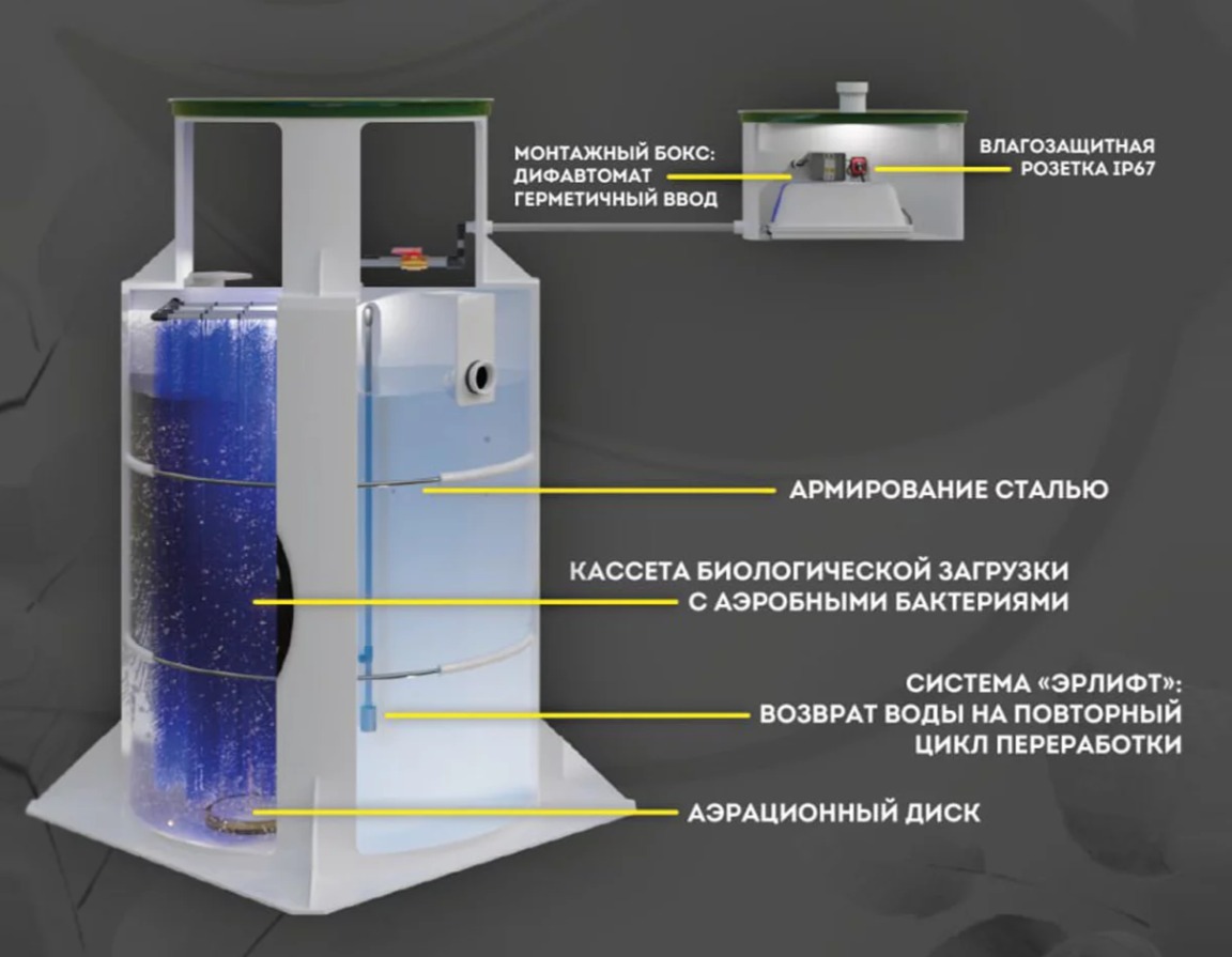 Септик Панда Нала 0.6