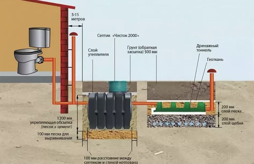 Септик ЧИСТОК